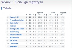Aktualna tabela rozgrywek III ligi mężczyzn l fot. www.salps.szczecin.pl